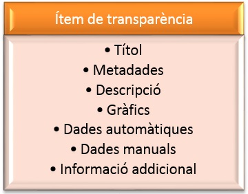 estructura-i_tem.jpg