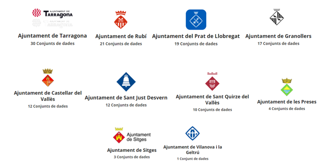 Examples of councils (Tarragona, Rubí, Prat de Llobregat, Granollers, etc.)