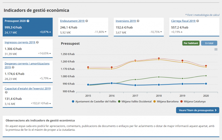 imageindicators-768x485.png